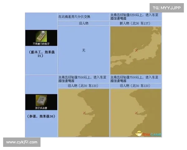 大航海时代4宝物隐藏地点揭秘十大神秘遗迹与获取方法 大航海时代4宝物隐藏地点揭秘十大神秘遗迹与获取方法