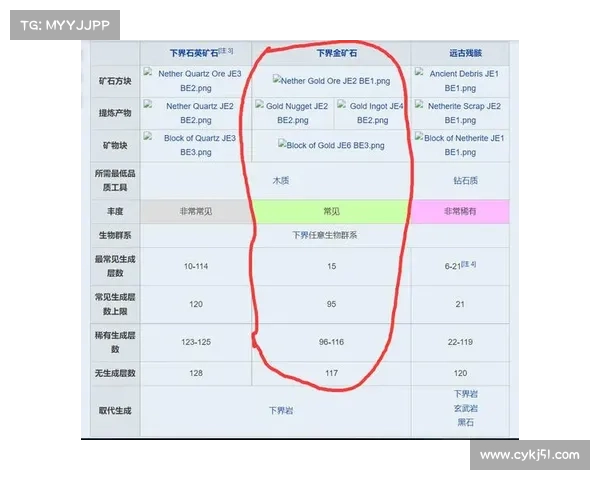 全球金矿石资源分布及其影响因素的综合分析与研究 全球金矿石资源分布及其影响因素的综合分析与研究