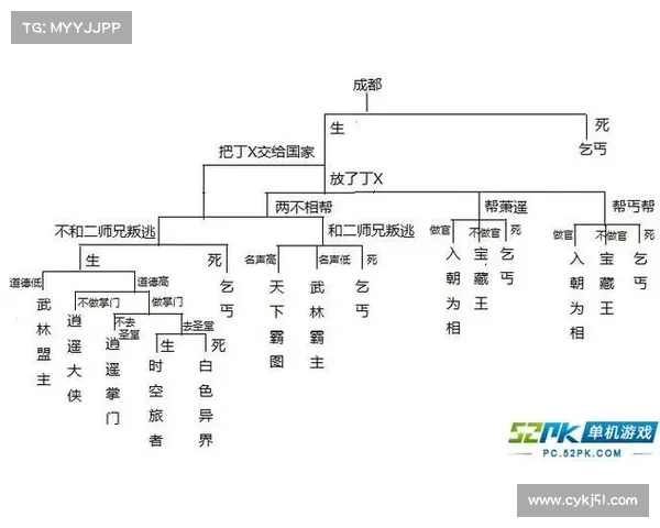 揭秘侠客风云传秘境探险中的隐藏技巧与通关秘诀解析 揭秘侠客风云传秘境探险中的隐藏技巧与通关秘诀解析